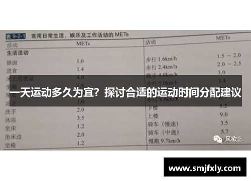 一天运动多久为宜？探讨合适的运动时间分配建议